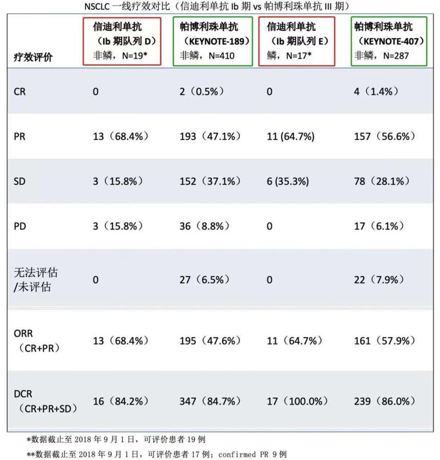 PD-1 单抗应用不可超越的红线 PD-1 单抗应用不可超越的红线