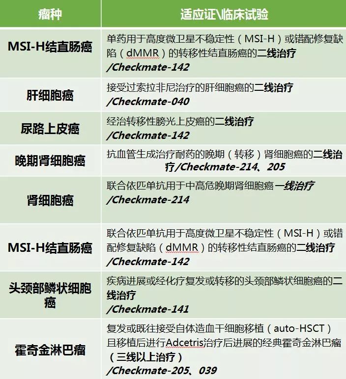 PD-1 单抗应用不可超越的红线 PD-1 单抗应用不可超越的红线