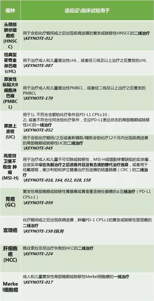PD-1 单抗应用不可超越的红线 PD-1 单抗应用不可超越的红线