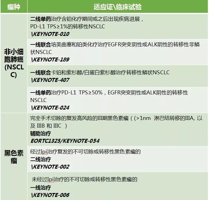 PD-1 单抗应用不可超越的红线 PD-1 单抗应用不可超越的红线